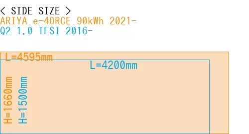 #ARIYA e-4ORCE 90kWh 2021- + Q2 1.0 TFSI 2016-